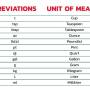 kitchen-measurement-abbreviations_v2.jpg